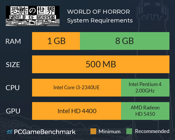 WORLD OF HORROR System Requirements PC Graph - Can I Run WORLD OF HORROR