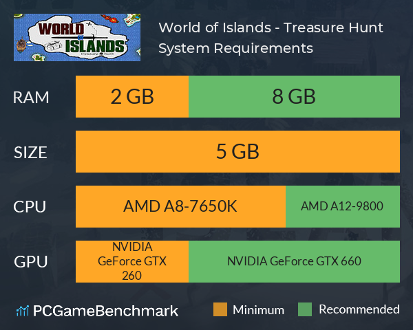 World of Islands - Treasure Hunt System Requirements PC Graph - Can I Run World of Islands - Treasure Hunt World of Islands - Treasure Hunt System Requirements PC Graph - Can I Run World of Islands - Treasure Hunt
