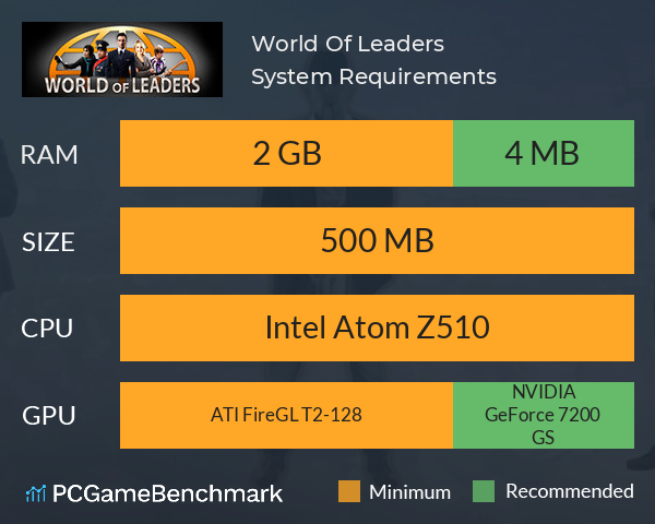 World Of Leaders System Requirements PC Graph - Can I Run World Of Leaders