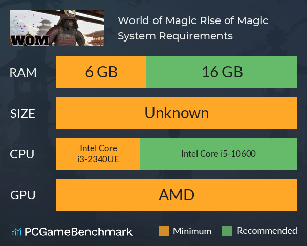 World of Magic: Rise of Magic System Requirements PC Graph - Can I Run World of Magic: Rise of Magic World of Magic: Rise of Magic System Requirements PC Graph - Can I Run World of Magic: Rise of Magic