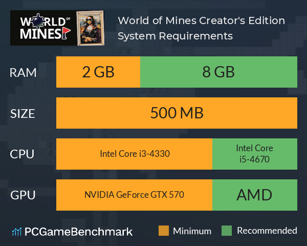 World of Mines Creator's Edition System Requirements PC Graph - Can I Run World of Mines Creator's Edition World of Mines Creator's Edition System Requirements PC Graph - Can I Run World of Mines Creator's Edition