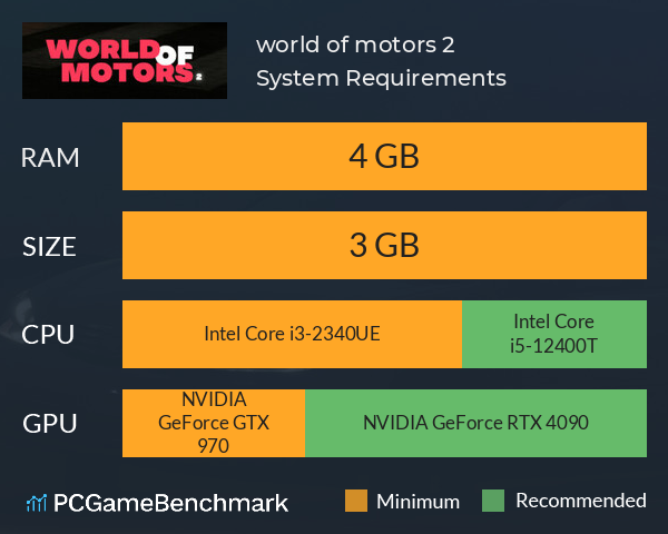 world of motors 2 System Requirements PC Graph - Can I Run world of motors 2