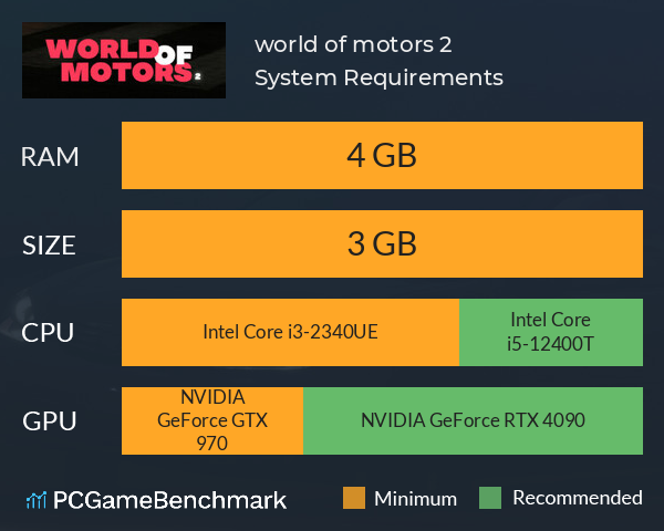 world of motors 2 System Requirements PC Graph - Can I Run world of motors 2 world of motors 2 System Requirements PC Graph - Can I Run world of motors 2