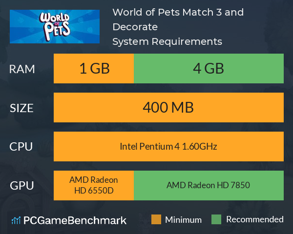 World of Pets: Match 3 and Decorate System Requirements PC Graph - Can I Run World of Pets: Match 3 and Decorate World of Pets: Match 3 and Decorate System Requirements PC Graph - Can I Run World of Pets: Match 3 and Decorate