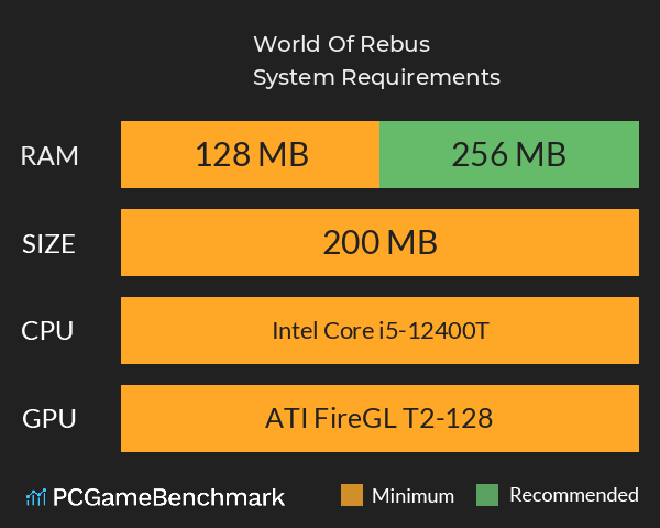 World Of Rebus System Requirements PC Graph - Can I Run World Of Rebus World Of Rebus System Requirements PC Graph - Can I Run World Of Rebus