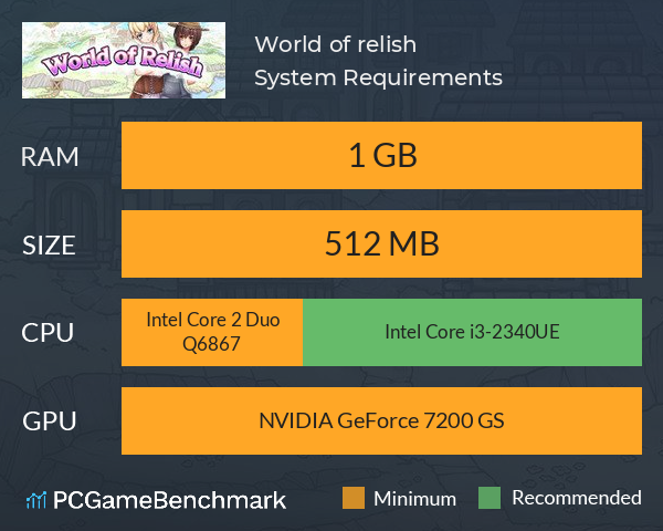 World of relish System Requirements PC Graph - Can I Run World of relish