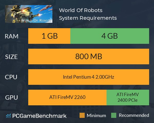 World Of Robots System Requirements PC Graph - Can I Run World Of Robots