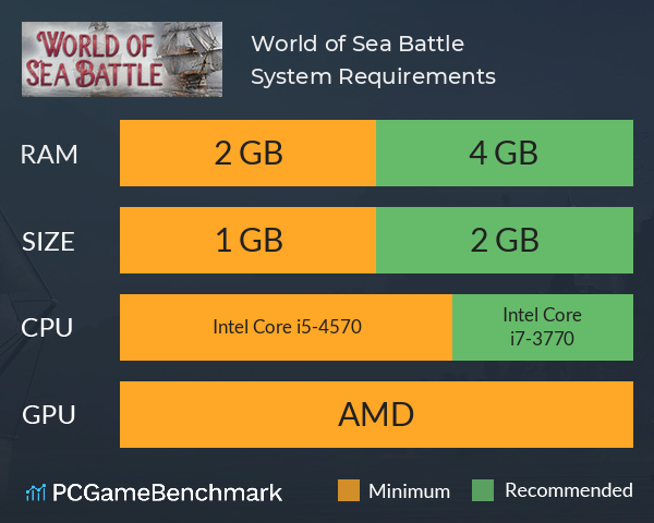 World of Sea Battle System Requirements PC Graph - Can I Run World of Sea Battle World of Sea Battle System Requirements PC Graph - Can I Run World of Sea Battle