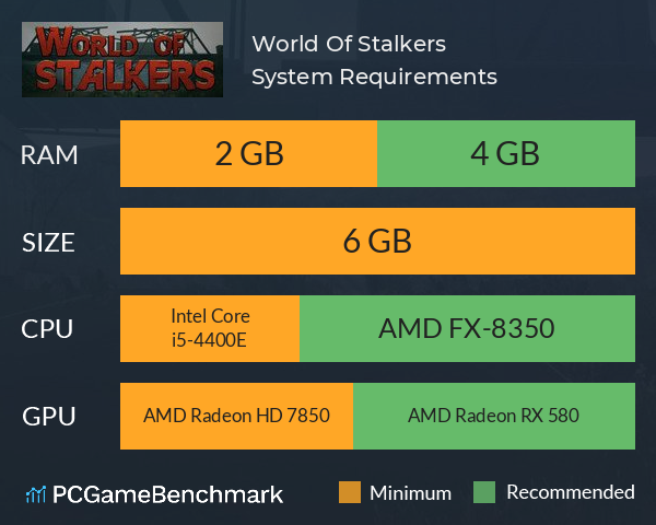 World Of Stalkers System Requirements PC Graph - Can I Run World Of Stalkers