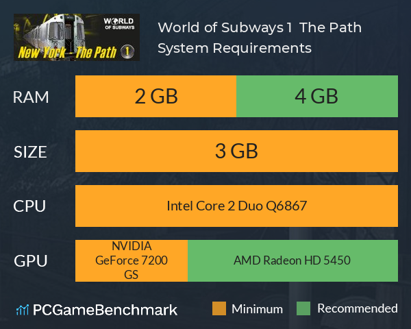 World of Subways 1 – The Path System Requirements PC Graph - Can I Run World of Subways 1 – The Path