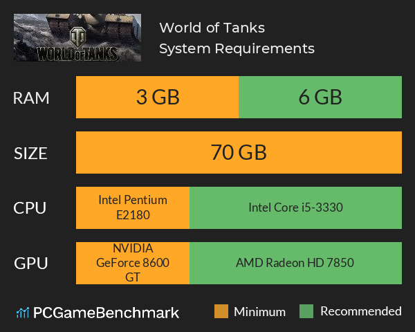 World of Tanks System Requirements PC Graph - Can I Run World of Tanks