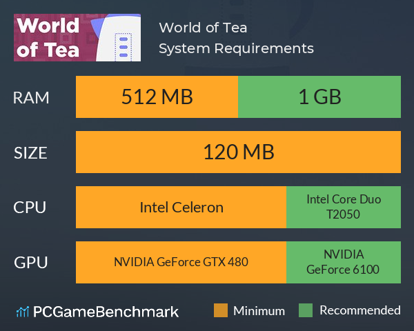 World of Tea System Requirements PC Graph - Can I Run World of Tea