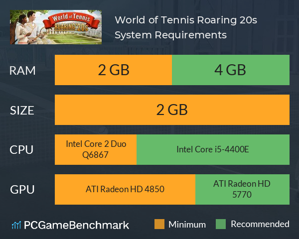 World of Tennis: Roaring ’20s System Requirements PC Graph - Can I Run World of Tennis: Roaring ’20s World of Tennis: Roaring ’20s System Requirements PC Graph - Can I Run World of Tennis: Roaring ’20s