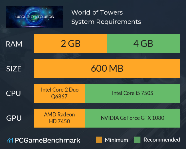 World of Towers System Requirements PC Graph - Can I Run World of Towers World of Towers System Requirements PC Graph - Can I Run World of Towers