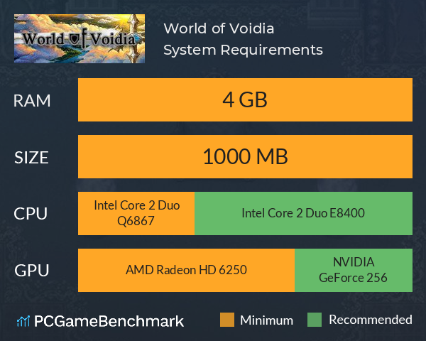 World of Voidia(虚亚世界) System Requirements PC Graph - Can I Run World of Voidia(虚亚世界) World of Voidia(虚亚世界) System Requirements PC Graph - Can I Run World of Voidia(虚亚世界)