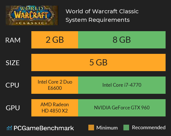 World of Warcraft: Classic System Requirements PC Graph - Can I Run World of Warcraft: Classic