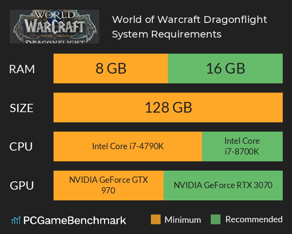 World of Warcraft Dragonflight System Requirements PC Graph - Can I Run World of Warcraft Dragonflight