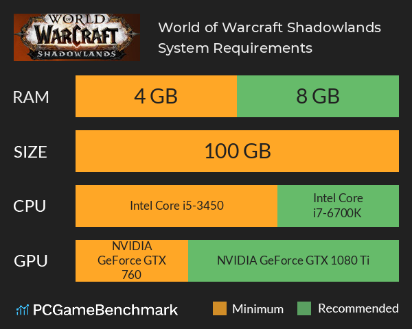 World of Warcraft - GPU Benchmark 