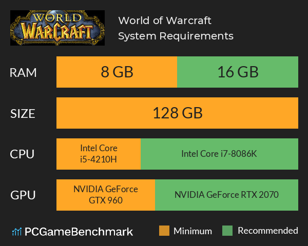 Best GPU for World of Warcraft (WoW) 2023