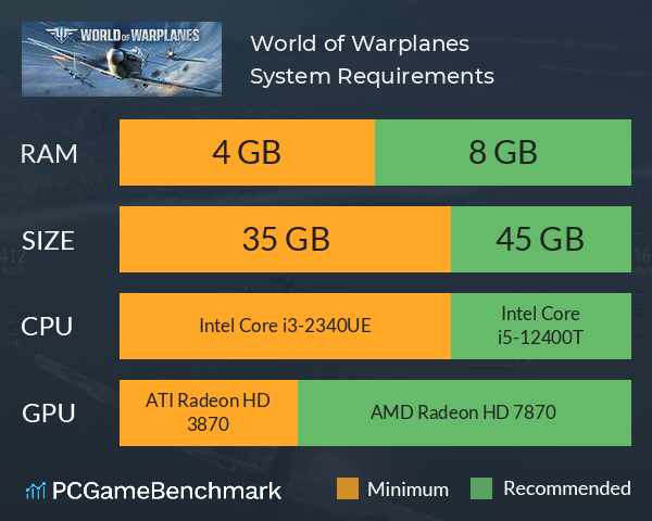 World of Warplanes System Requirements PC Graph - Can I Run World of Warplanes