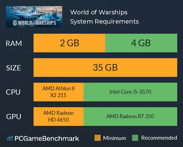 World of Warships System Requirements PC Graph - Can I Run World of Warships