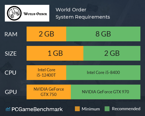 World Order System Requirements PC Graph - Can I Run World Order World Order System Requirements PC Graph - Can I Run World Order