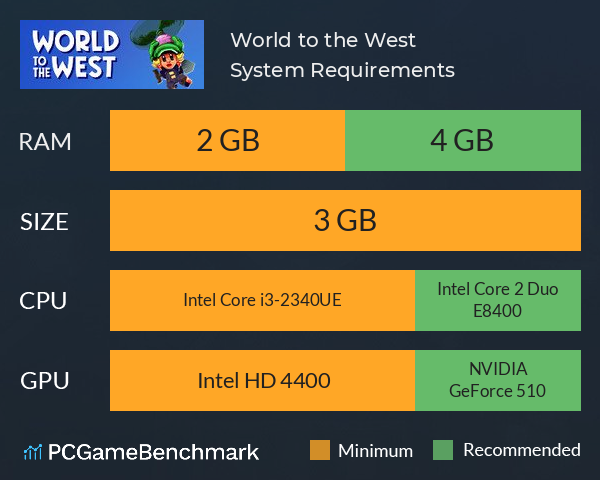 World to the West System Requirements PC Graph - Can I Run World to the West World to the West System Requirements PC Graph - Can I Run World to the West