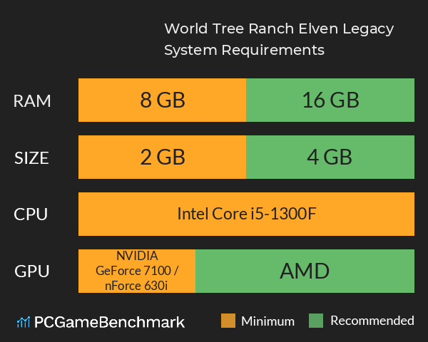 World Tree Ranch: Elven Legacy System Requirements PC Graph - Can I Run World Tree Ranch: Elven Legacy World Tree Ranch: Elven Legacy System Requirements PC Graph - Can I Run World Tree Ranch: Elven Legacy
