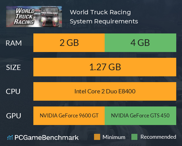 World Truck Racing System Requirements PC Graph - Can I Run World Truck Racing