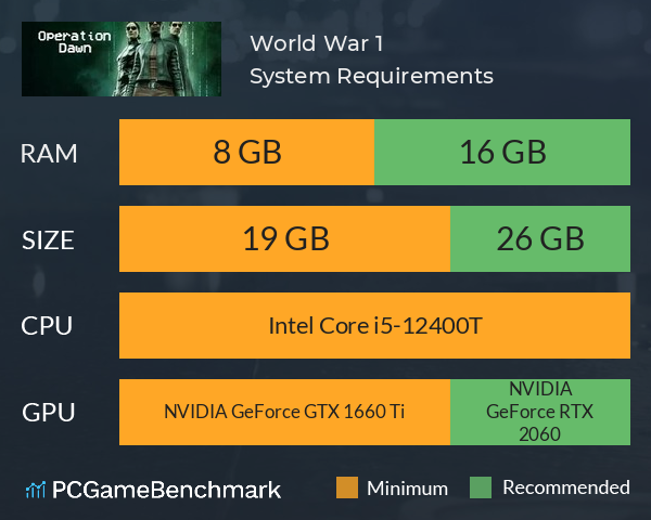 World War 1 System Requirements PC Graph - Can I Run World War 1 World War 1 System Requirements PC Graph - Can I Run World War 1