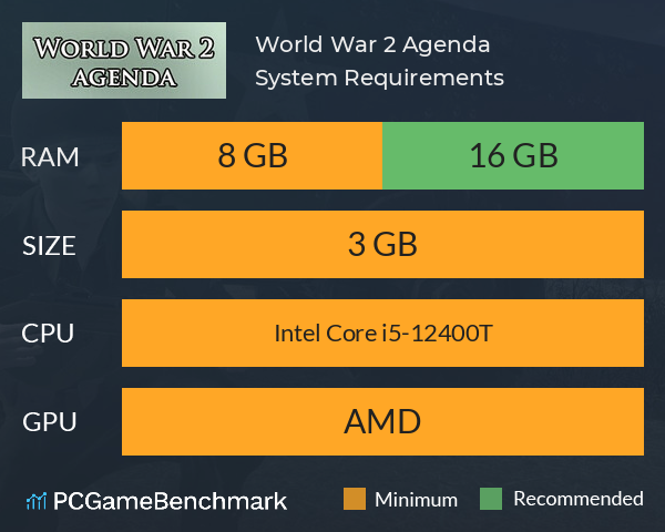 World War 2 Agenda System Requirements PC Graph - Can I Run World War 2 Agenda World War 2 Agenda System Requirements PC Graph - Can I Run World War 2 Agenda