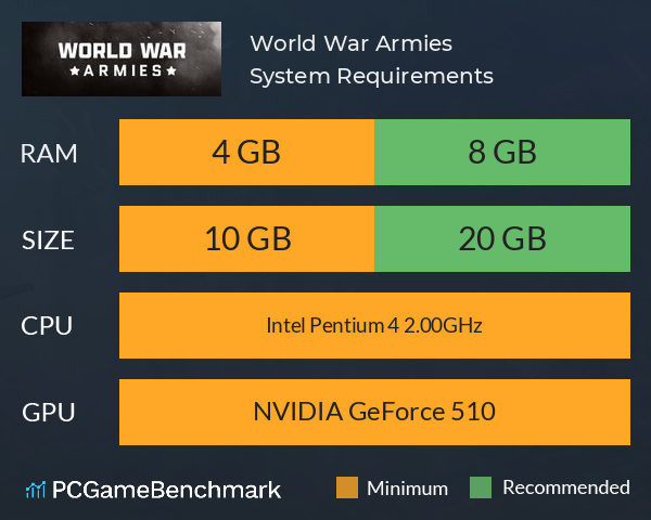 World War Armies System Requirements PC Graph - Can I Run World War Armies