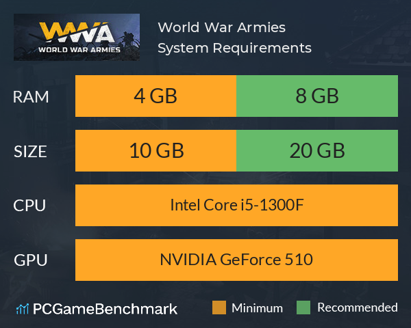 World War Armies System Requirements PC Graph - Can I Run World War Armies World War Armies System Requirements PC Graph - Can I Run World War Armies