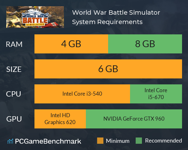 World War Battle Simulator System Requirements PC Graph - Can I Run World War Battle Simulator