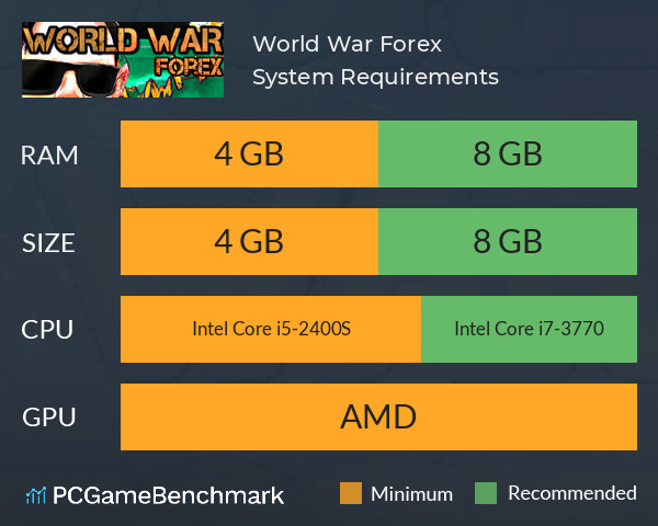 World War Forex System Requirements PC Graph - Can I Run World War Forex World War Forex System Requirements PC Graph - Can I Run World War Forex