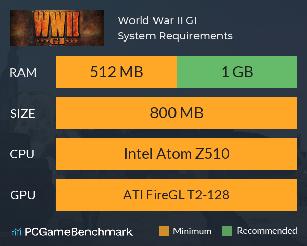 World War II GI System Requirements PC Graph - Can I Run World War II GI