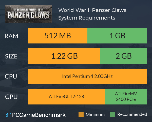World War II: Panzer Claws System Requirements PC Graph - Can I Run World War II: Panzer Claws