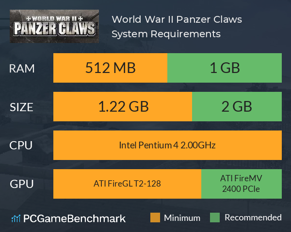 World War II: Panzer Claws System Requirements PC Graph - Can I Run World War II: Panzer Claws World War II: Panzer Claws System Requirements PC Graph - Can I Run World War II: Panzer Claws