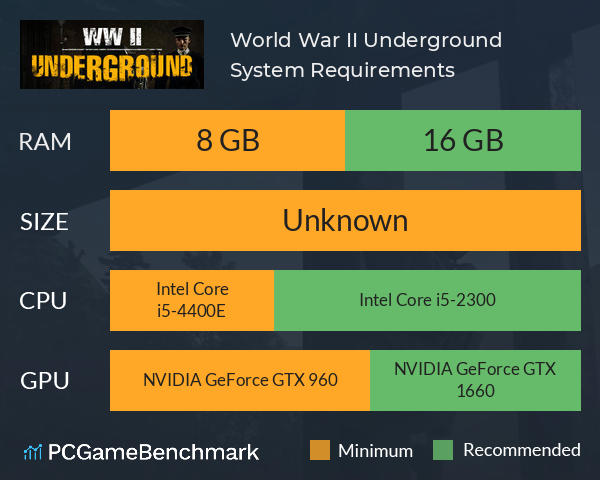 World War II: Underground System Requirements PC Graph - Can I Run World War II: Underground