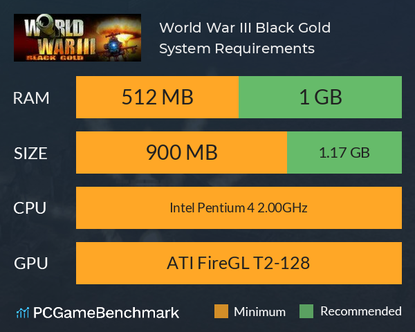 World War III: Black Gold System Requirements PC Graph - Can I Run World War III: Black Gold