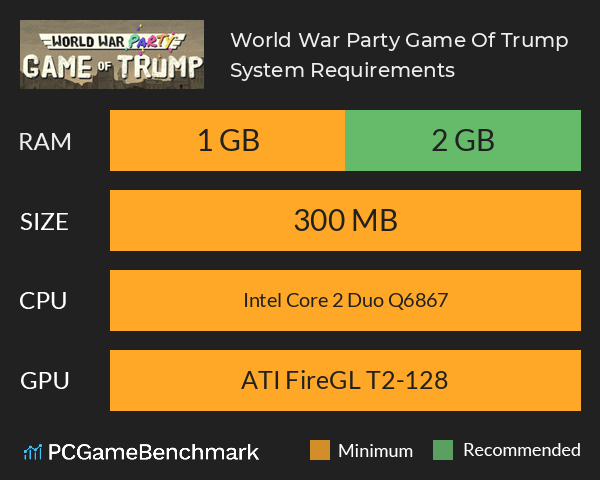 World War Party: Game Of Trump System Requirements PC Graph - Can I Run World War Party: Game Of Trump