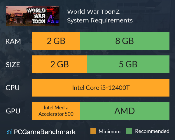 World War ToonZ System Requirements PC Graph - Can I Run World War ToonZ World War ToonZ System Requirements PC Graph - Can I Run World War ToonZ