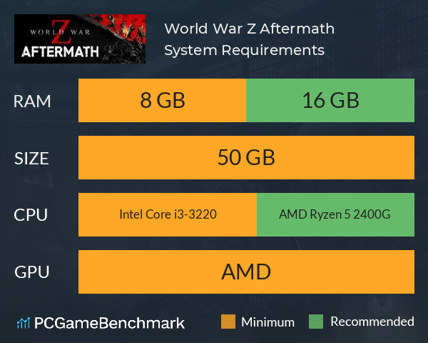 World War Z: Aftermath System Requirements PC Graph - Can I Run World War Z: Aftermath