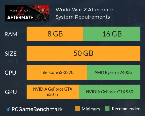 World War Z: Aftermath System Requirements