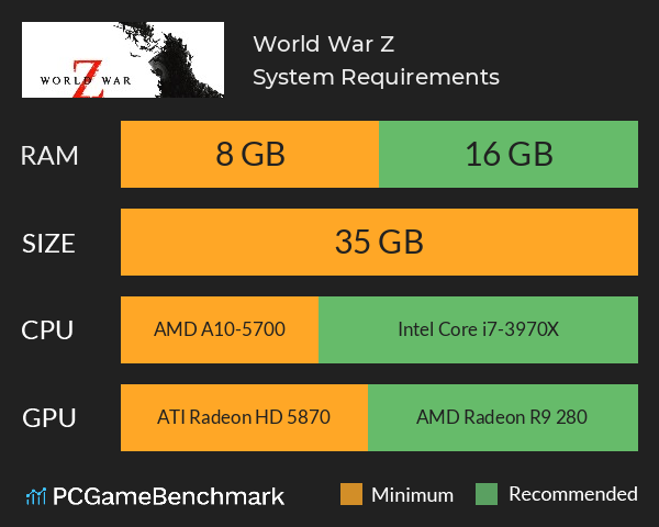 World War Z System Requirements PC Graph - Can I Run World War Z
