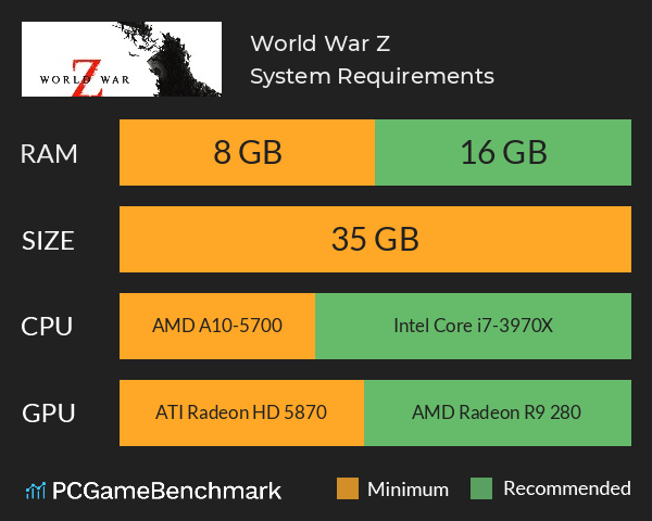 World War Z: Aftermath System Requirements - Can I Run It? - PCGameBenchmark