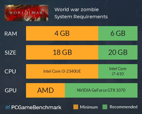 World war zombie System Requirements PC Graph - Can I Run World war zombie World war zombie System Requirements PC Graph - Can I Run World war zombie