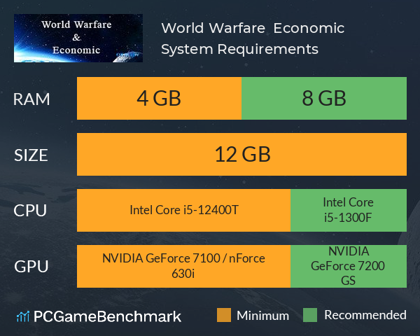 World Warfare & Economic System Requirements PC Graph - Can I Run World Warfare & Economic World Warfare & Economic System Requirements PC Graph - Can I Run World Warfare & Economic