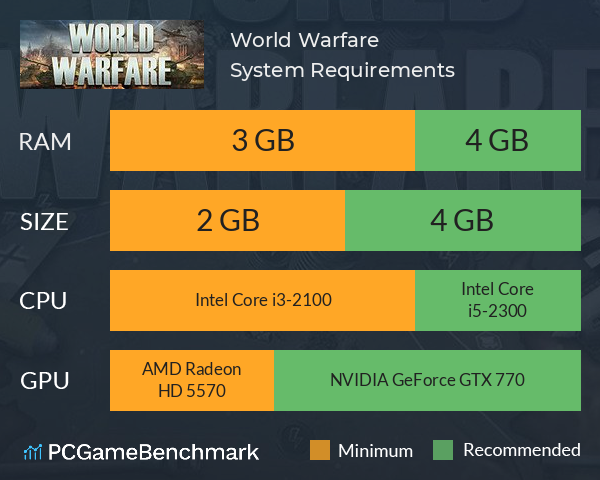 World Warfare System Requirements PC Graph - Can I Run World Warfare