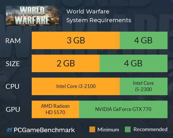 World Warfare System Requirements PC Graph - Can I Run World Warfare World Warfare System Requirements PC Graph - Can I Run World Warfare